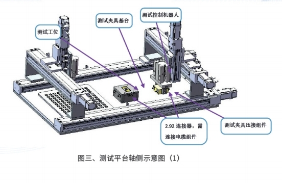 BGA 模塊自動化測試系統方案案例