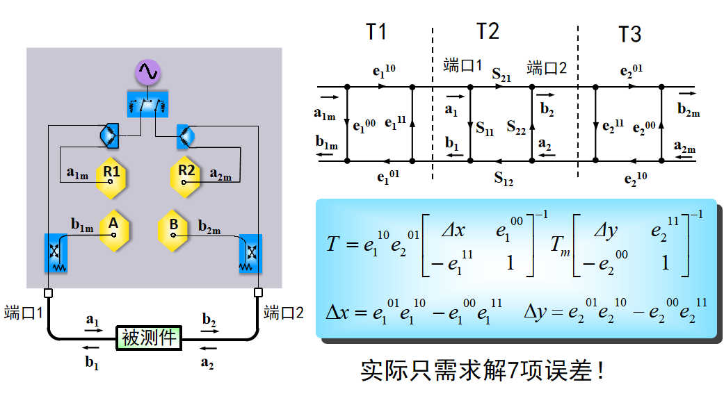 測(cè)試校準(zhǔn)